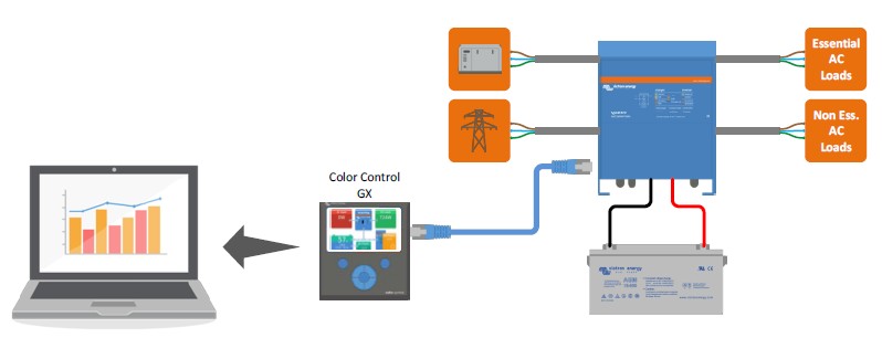monitoring with color control panel GX